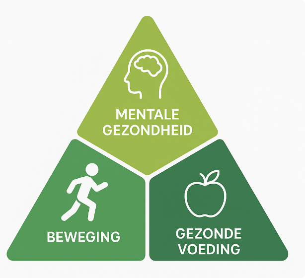 Driehoek pijlers